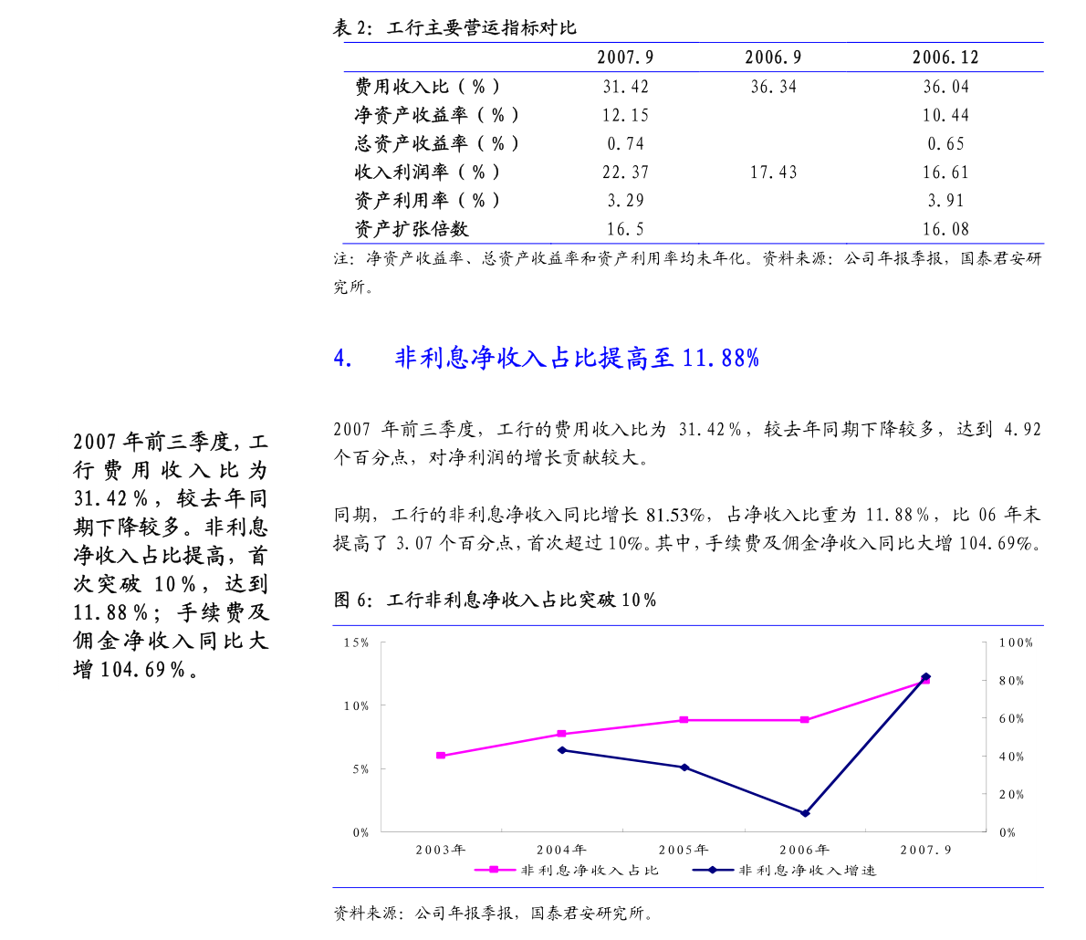 锦江之星股票分析