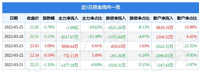 星网锐捷股票分析