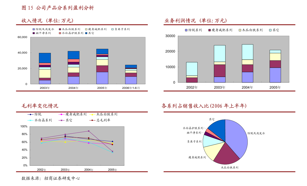 仙鹤股份股票解析