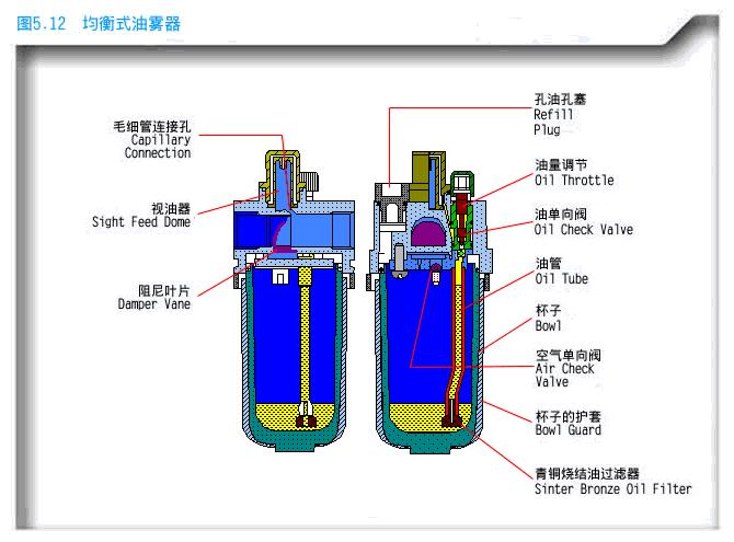 自行车机械原理探究