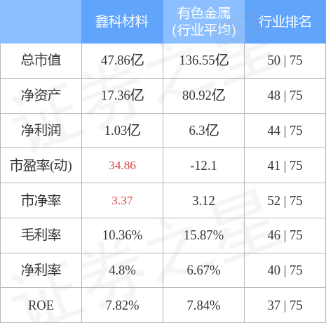 600255股票分析