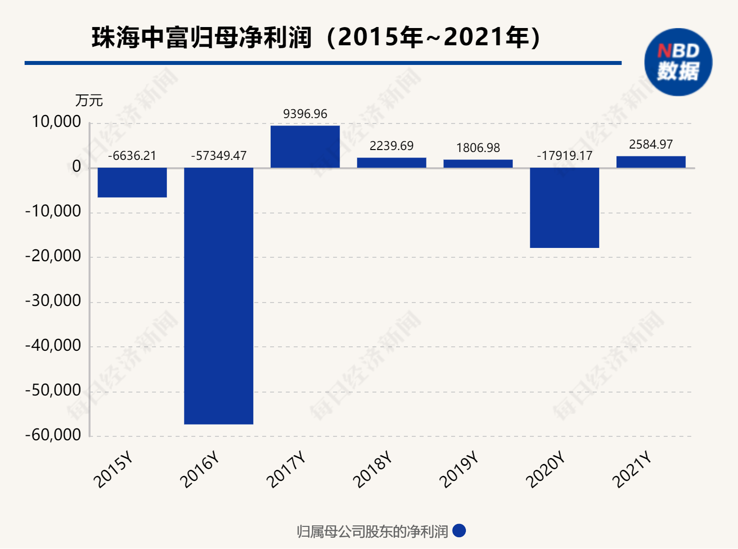 珠海中富股票行情分析