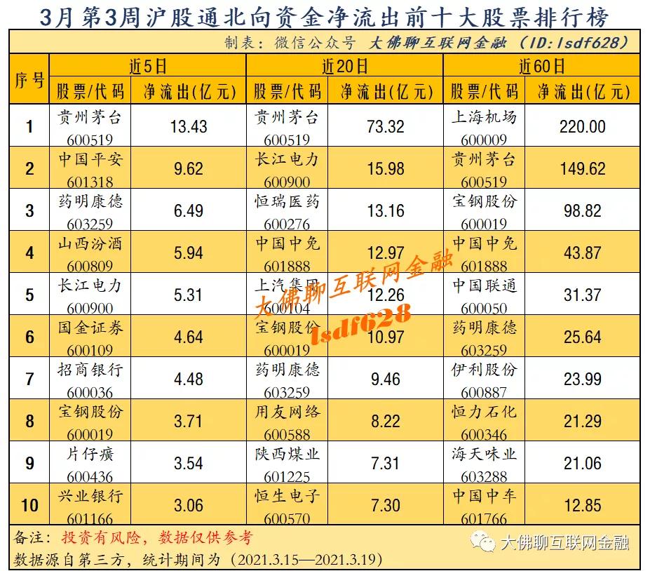 用友网络股票分析