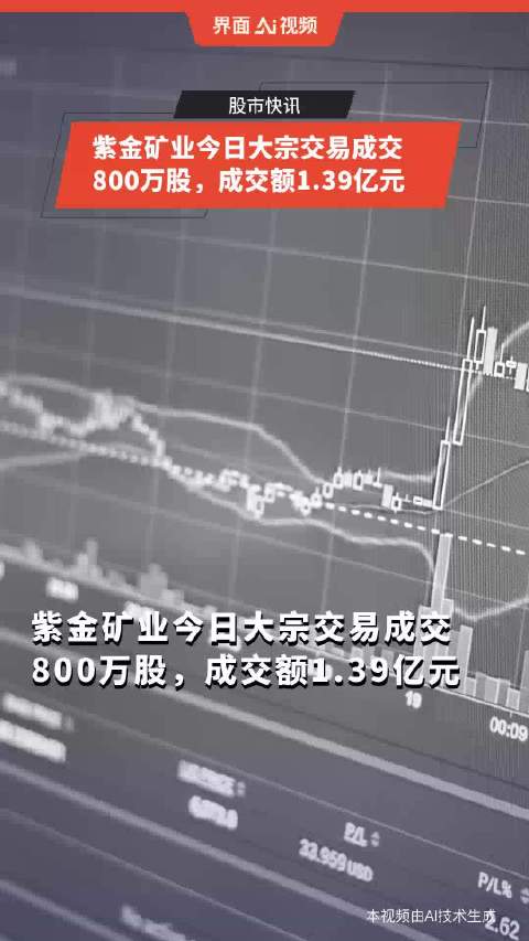 今日A股共71只个股发生大宗交易，紫金矿业、宁德时代、锐捷网络成交额居前|界面新闻 · 快讯