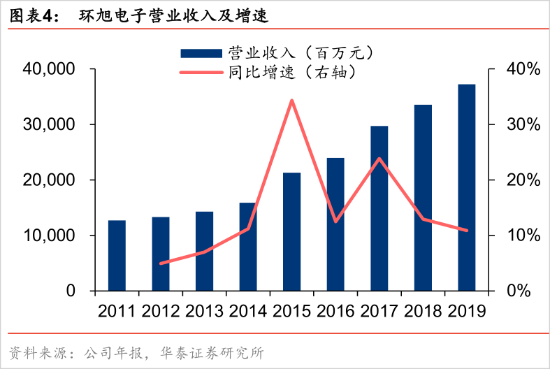 冠城大通股票，投资新机遇