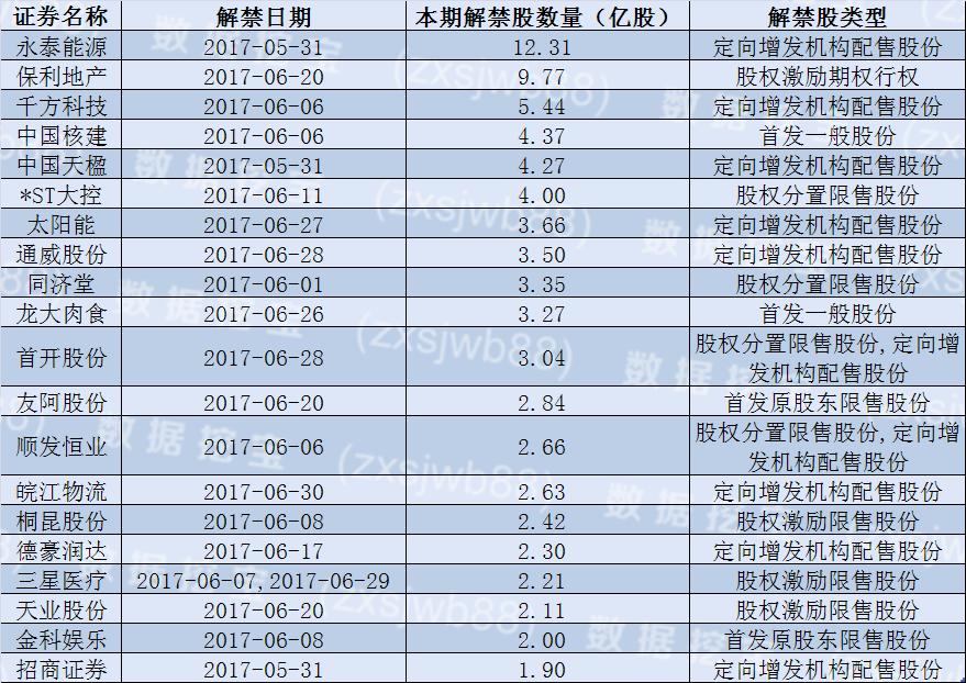 友阿股份股票分析