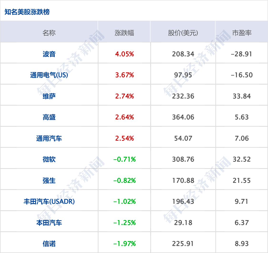 雪佛龙股票，投资风向标