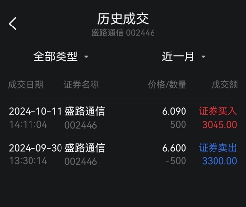 盛路通信股票股吧，深度解析与投资策略