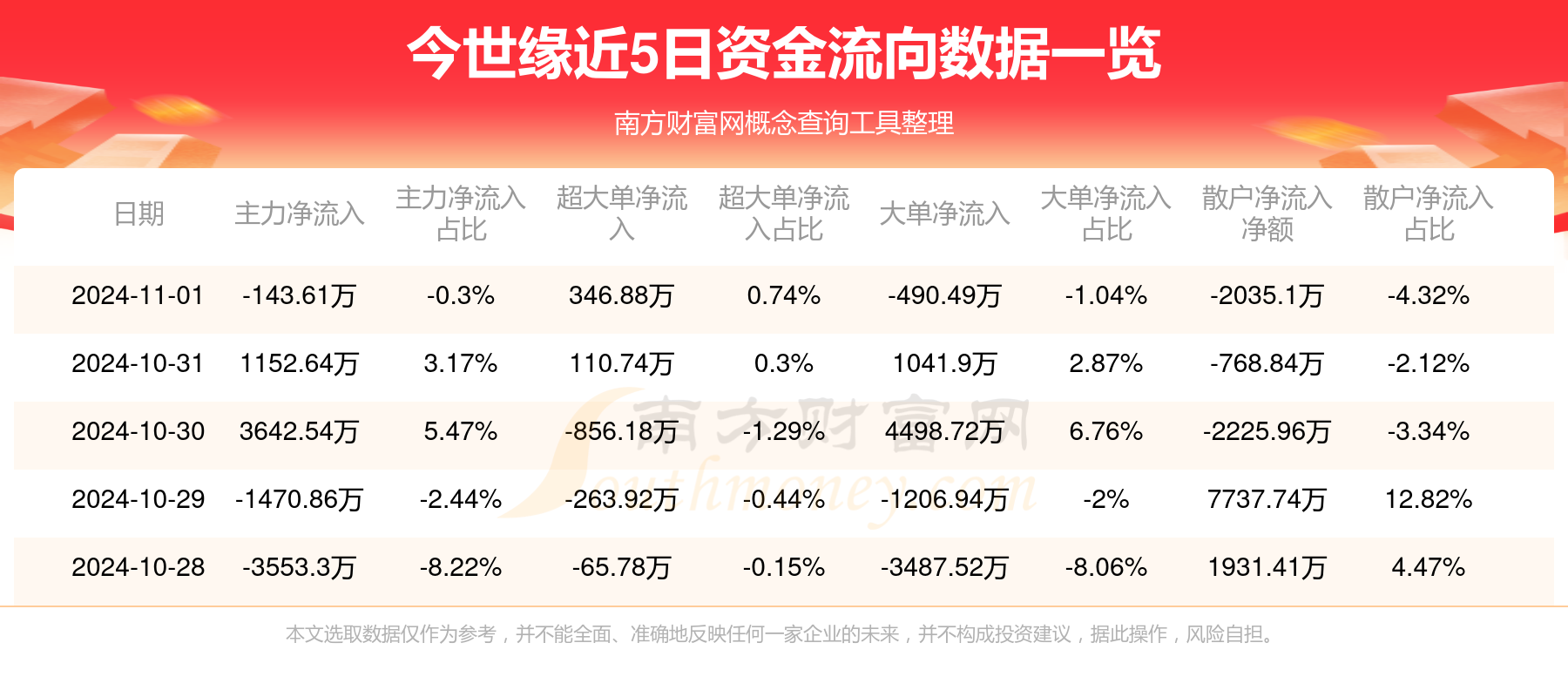 今世缘股票，市场动态与投资策略