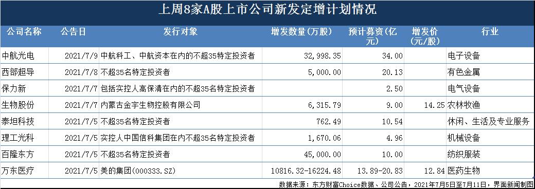 中航科工股票分析