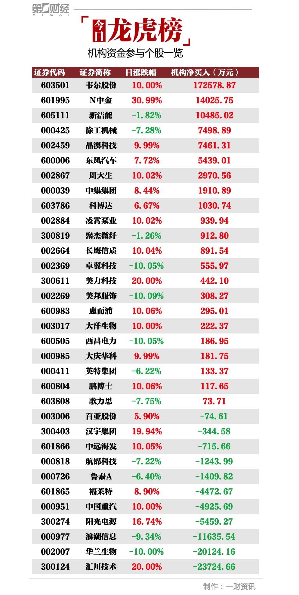 汇川技术股票分析