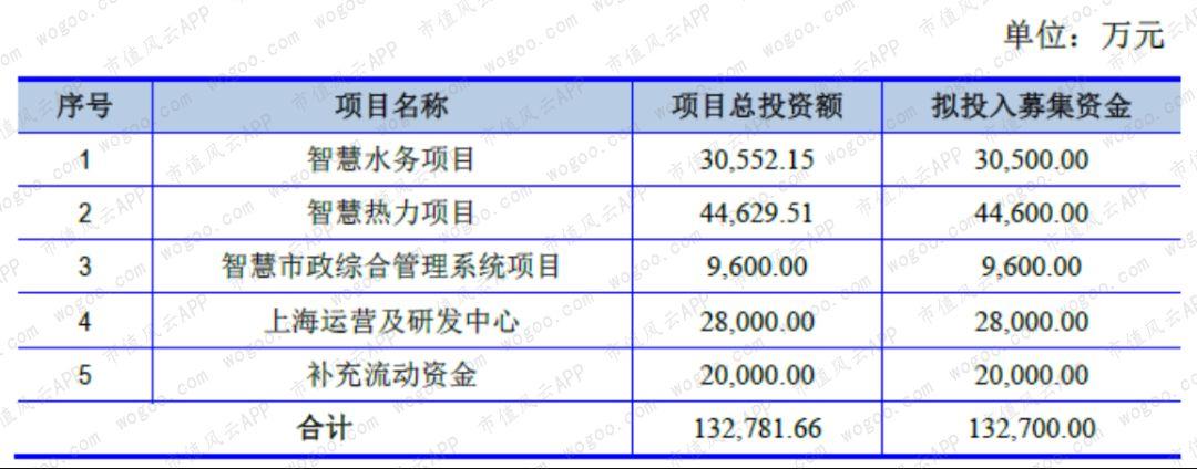 汉威电子股票分析