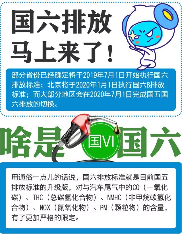 环保网机动车国几查询准吗