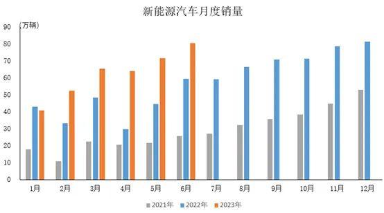 中汽协：1月汽车出口延续良好表现，同比小幅增长|界面新闻 · 快讯