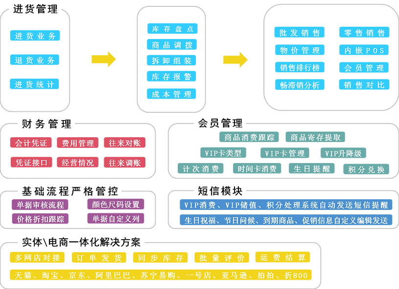 管家婆三期内必开一期今晚-全面探讨落实与释义全方位