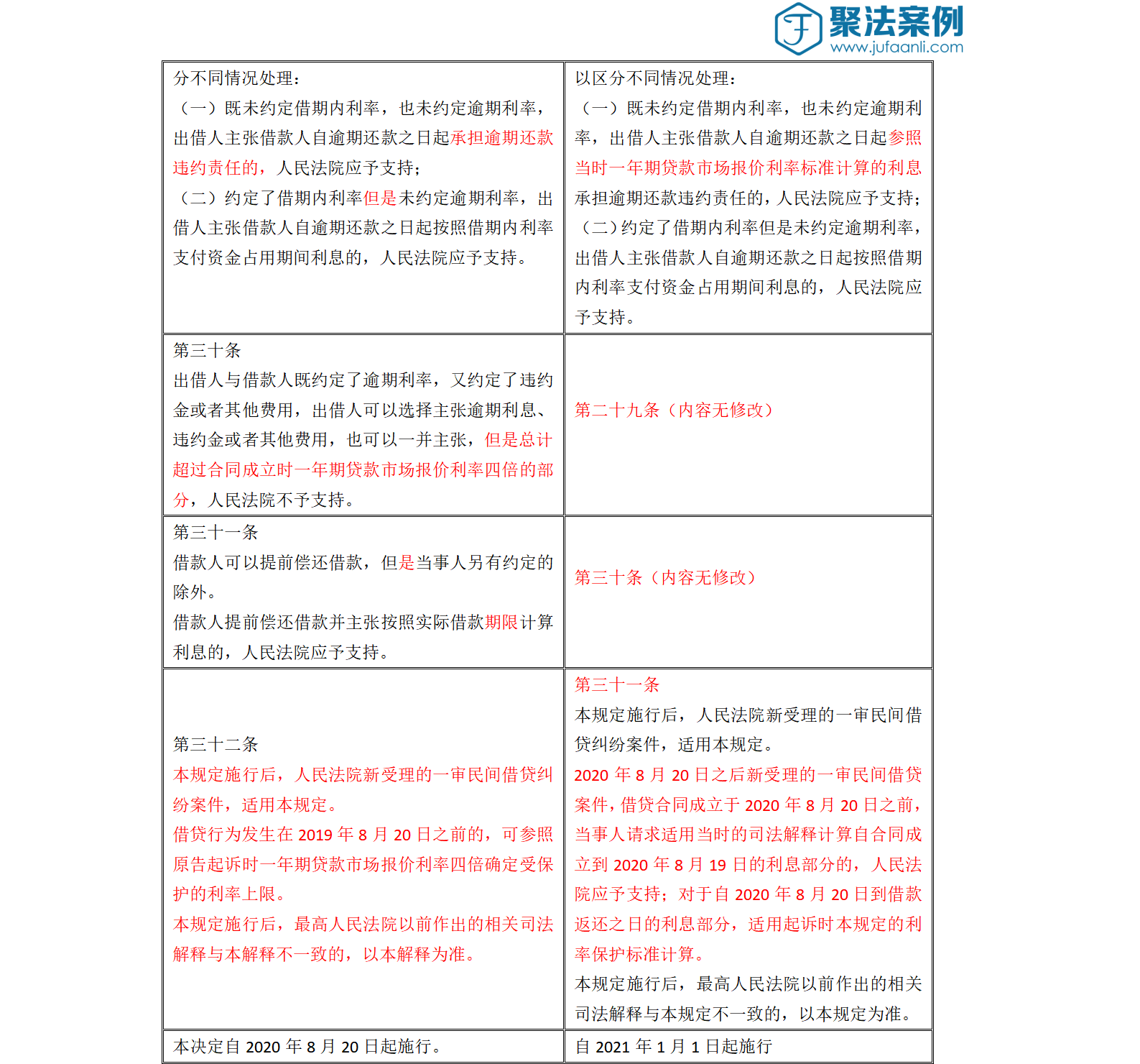 新澳开奖结果记录免费资料-AI搜索详细释义解释落实