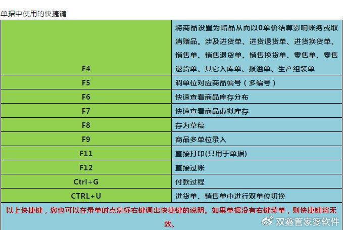 管家婆快捷键大全-精准预测及AI搜索落实解释