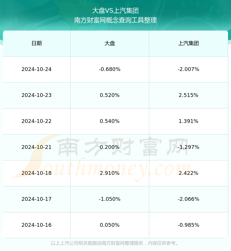 600104股票分析