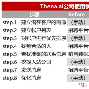 澳门管家婆一句话资料2025-精准预测及AI搜索落实解释