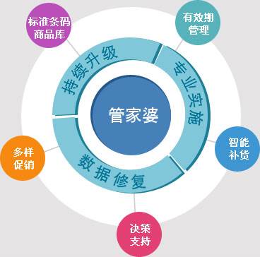 管家婆最准一肖一特-全面探讨落实与释义全方位