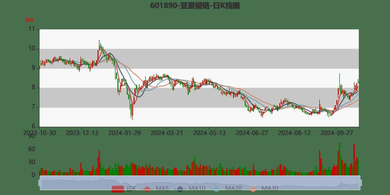 亚星锚链股票今天公告分析