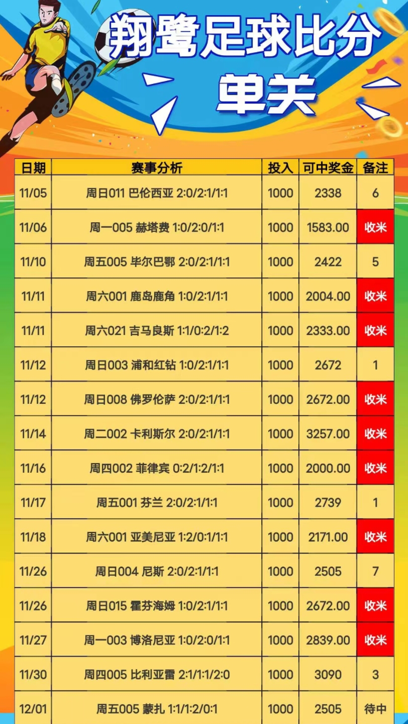 今日竞彩足球最新比赛结果查询