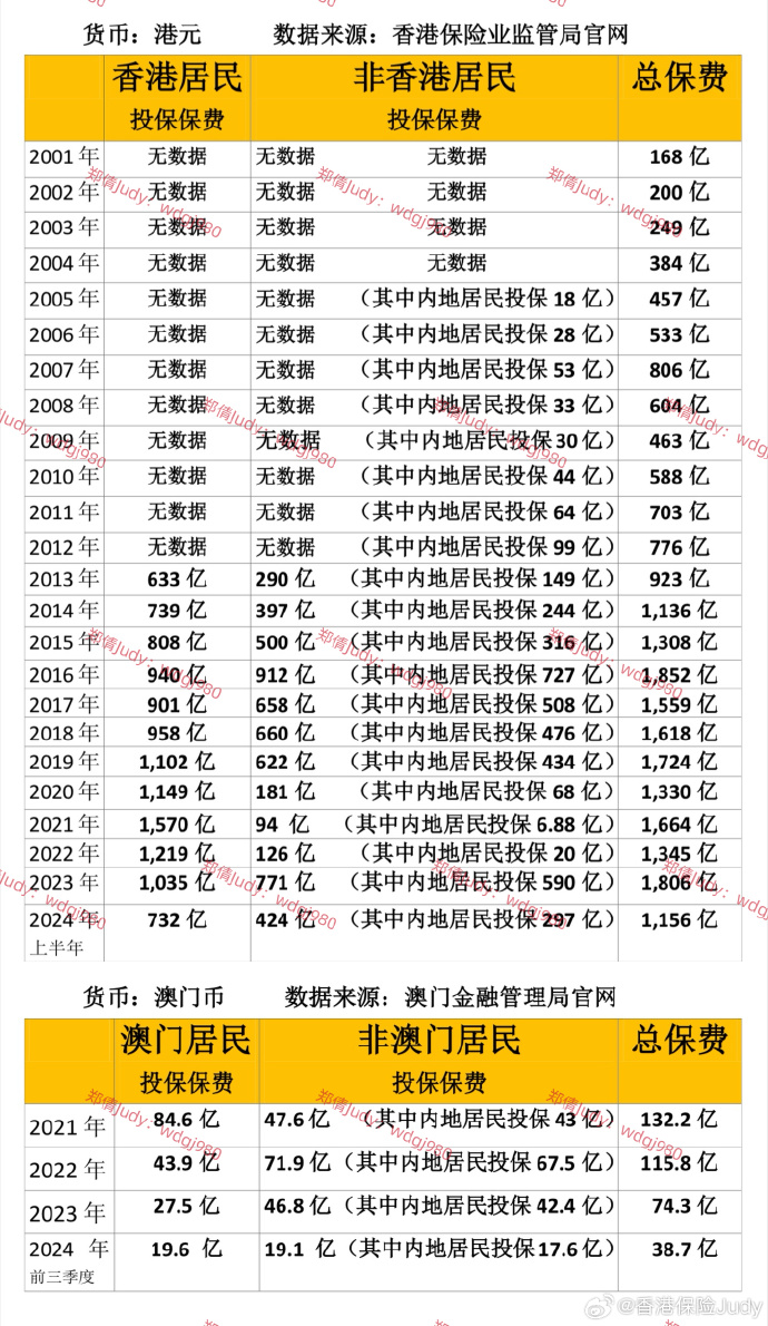 新2025-2024年澳门全年资料精准正版-精选解析与落实的详细结果