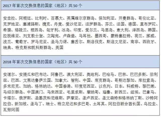 香港管家婆最新资料大全-精选解析与落实的详细结果