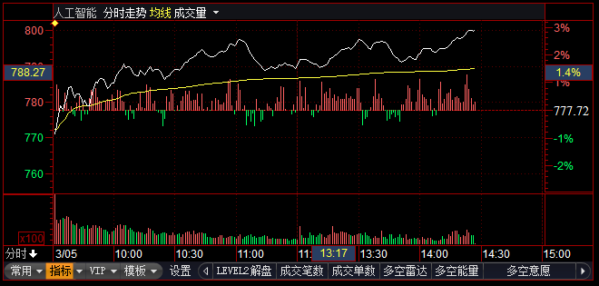 人工智能板块股票分析