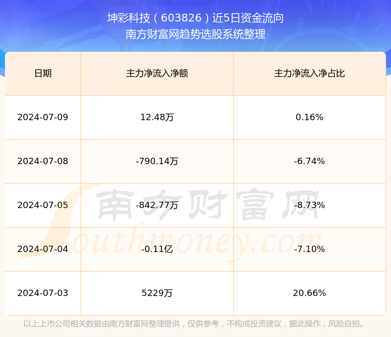 坤彩科技股票，引领科技新篇章