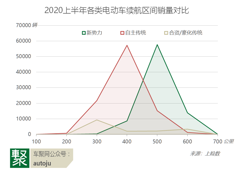 电动自行车里程研究