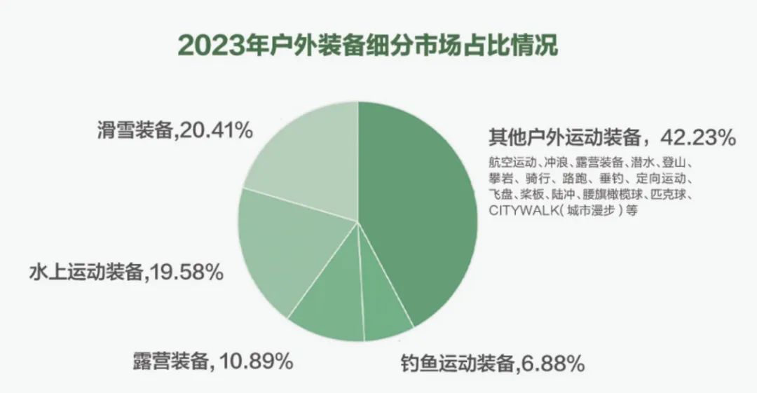 户外用品市场，探索与机遇