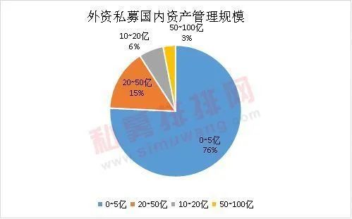 对冲基金因巨额宏观押注而面临新的监管审查|界面新闻 · 快讯