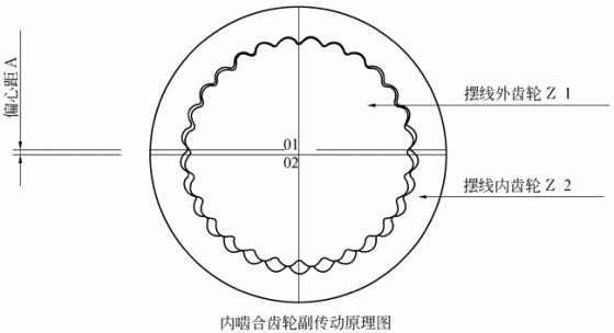 自行车轴，骑行之重要部件