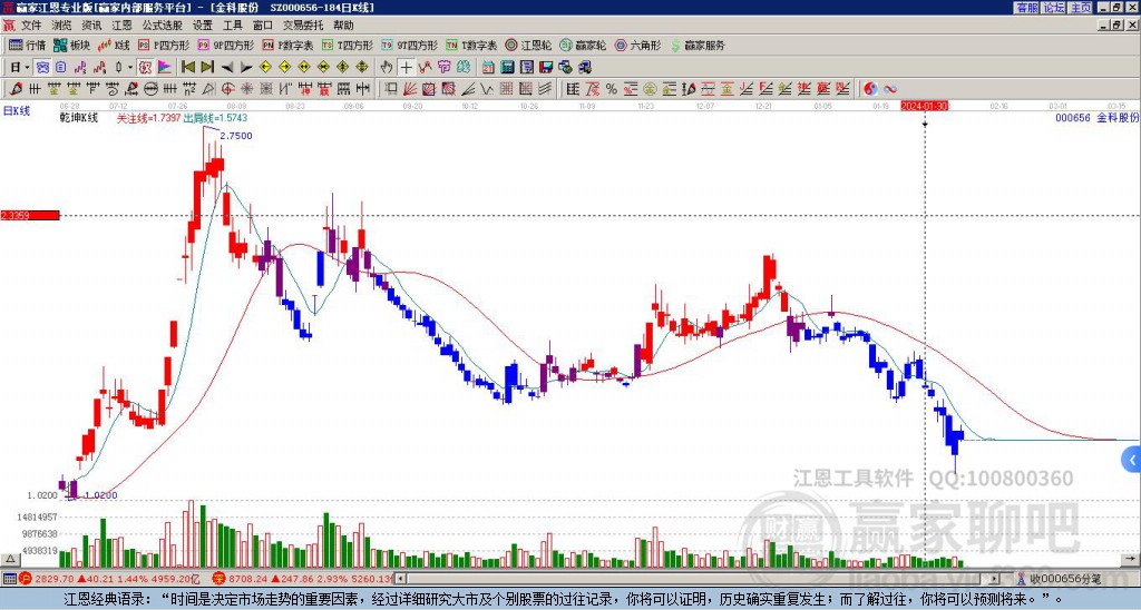 金科股份股票行情分析