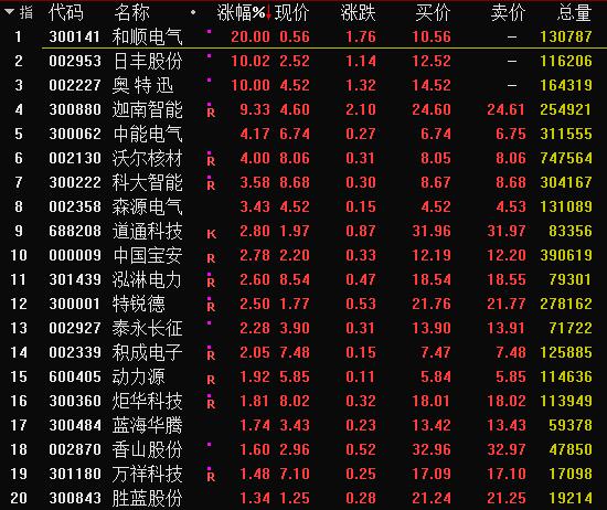 森源电气股票最新消息揭晓