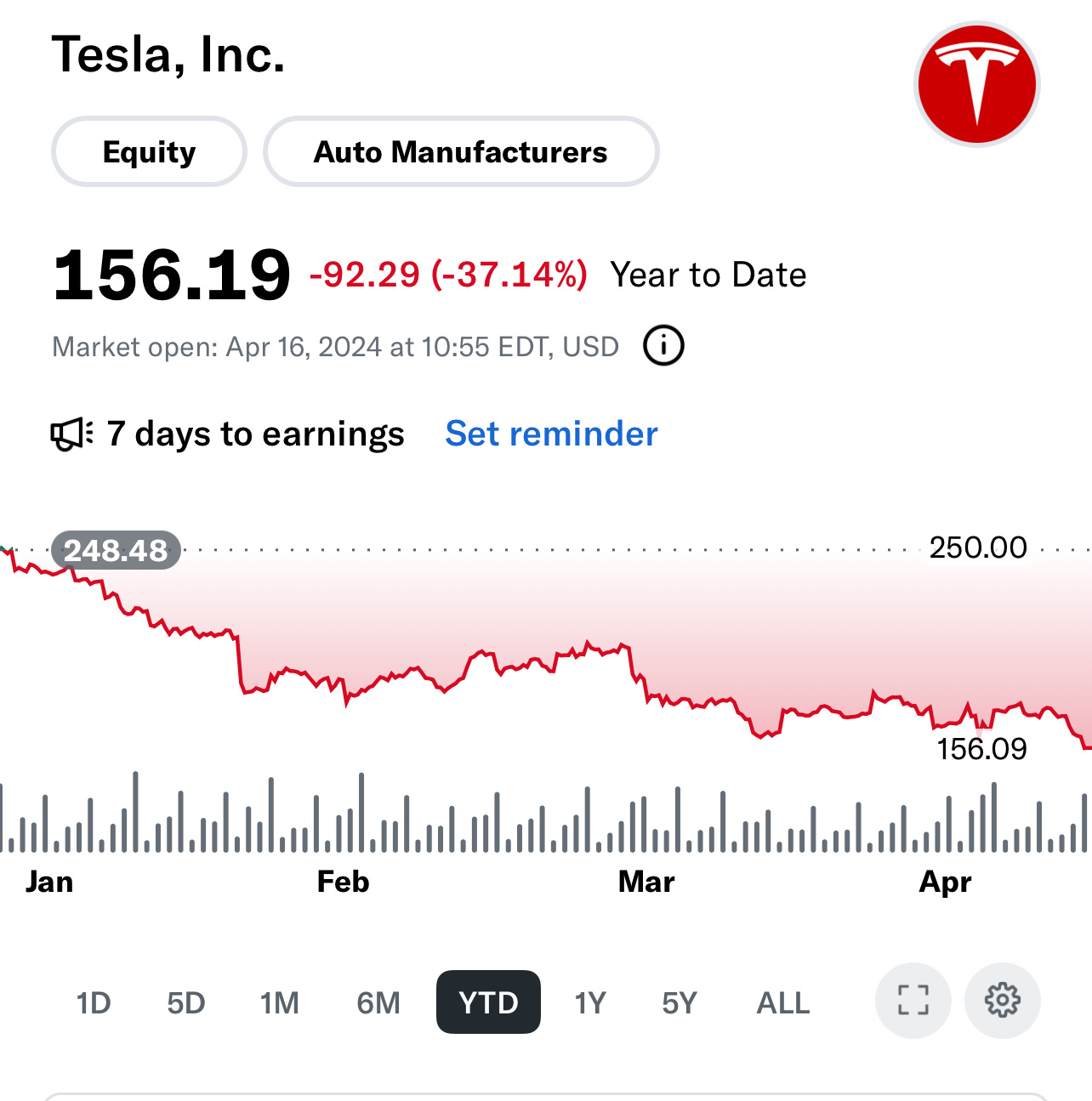 特斯拉持续走低，现跌幅扩大至8%|界面新闻 · 快讯