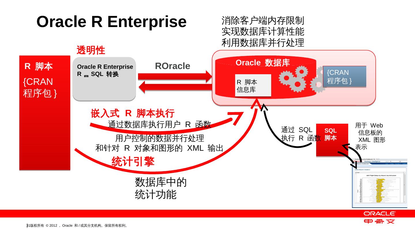 Oracle股票市场分析