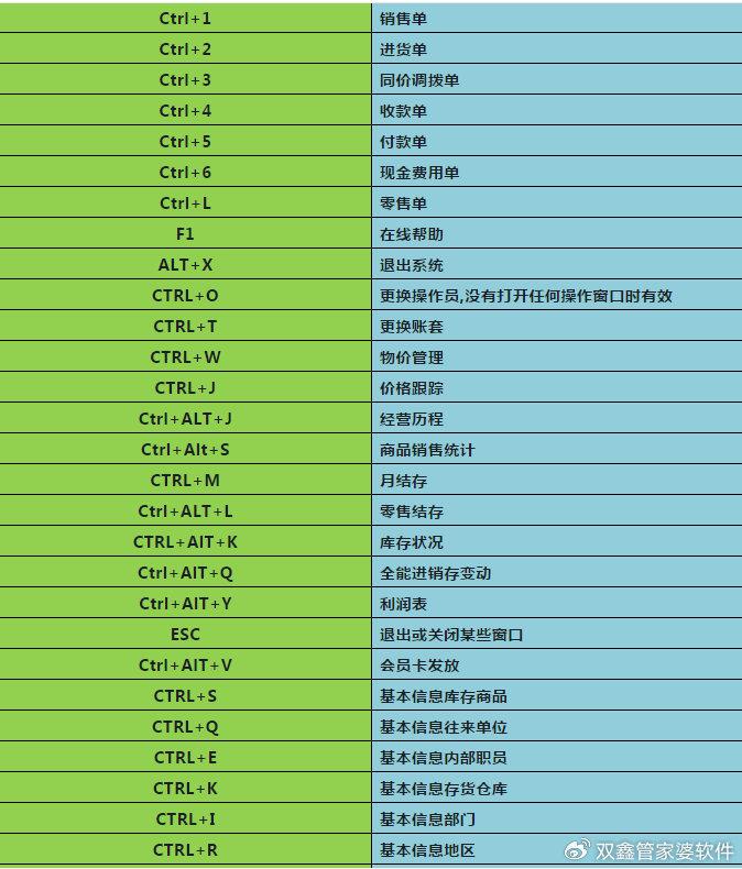 管家婆快捷键大全-精选解析与落实的详细结果