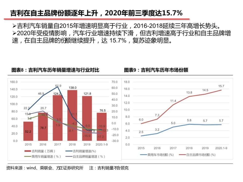 吉利股票代码解析