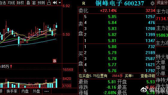 铜峰电子股票股吧，深度解析与投资策略