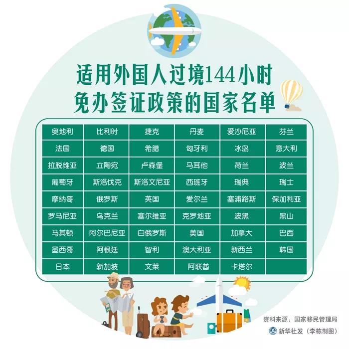 三部门发布关于进一步促进航空口岸通关便利化若干措施|界面新闻 · 快讯