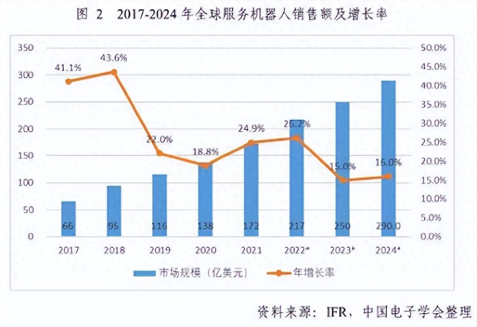 机器人股票，未来投资的新机遇