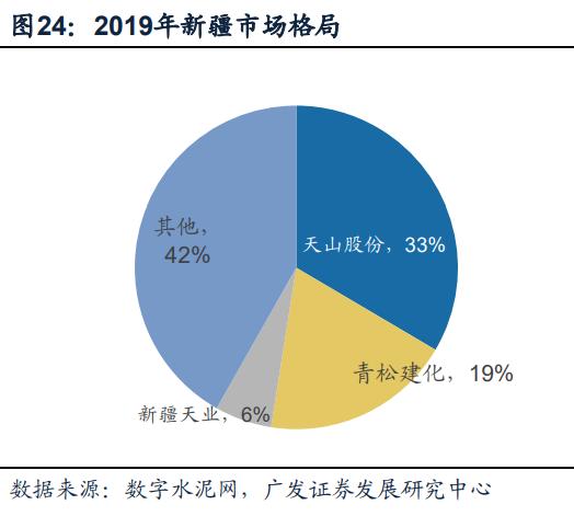 新疆板块股票概览