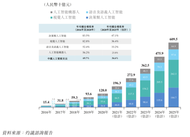 2025年香港免费全年资料-精准预测及AI搜索落实解释